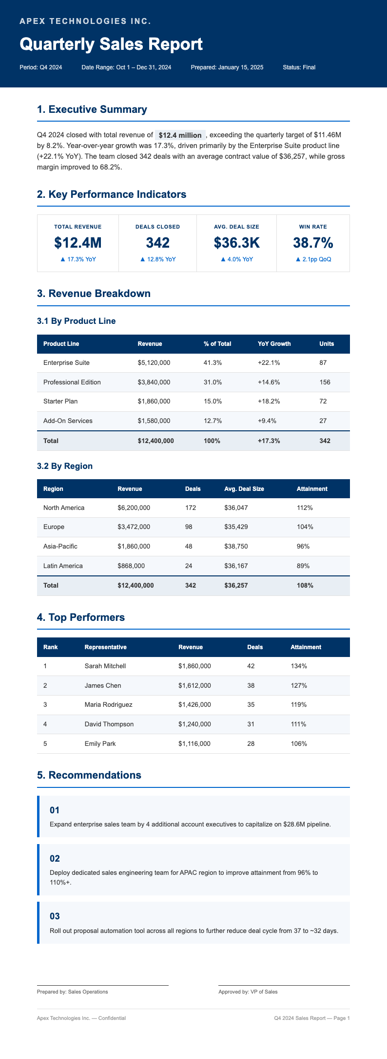 Corporate standard sales report